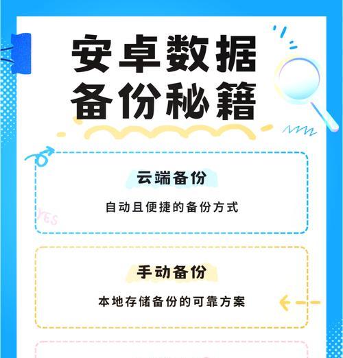 送修笔记本电脑资料过多如何处理？数据备份建议是什么？  第1张