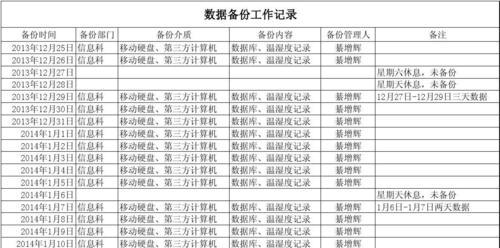 送修笔记本电脑资料过多如何处理？数据备份建议是什么？  第3张