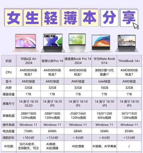 jvb4030投影仪怎么使用？初次设置和操作指南是什么？  第3张