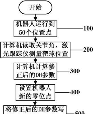 苹果手机如何使用跟踪仪拍摄照片？  第1张