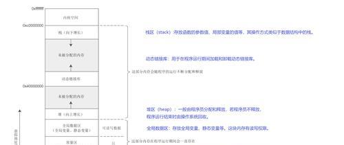 笔记本内存分区怎么看？如何确定内存大小？  第1张