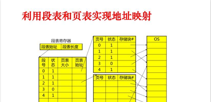 笔记本内存分区怎么看？如何确定内存大小？  第2张