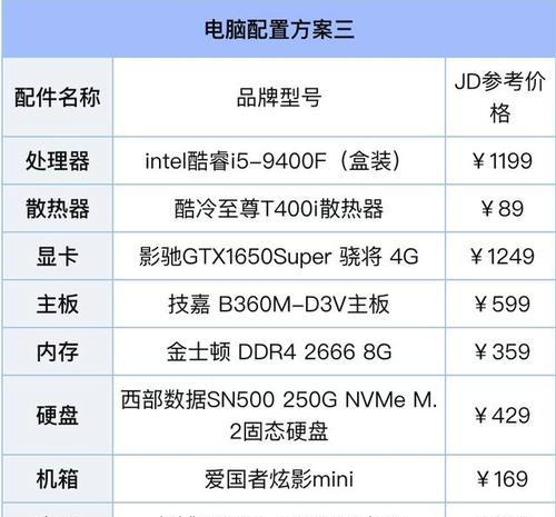 如何自行配置电脑主机？  第1张