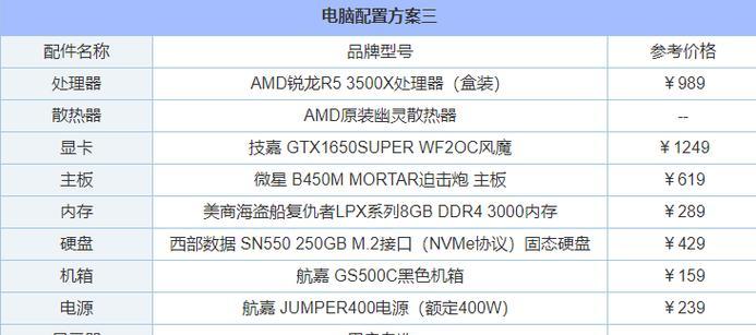 如何自行配置电脑主机？  第2张