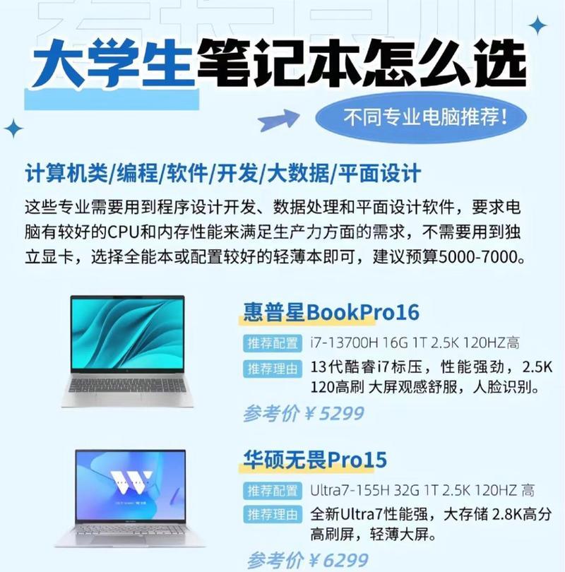 编程用什么笔记本电脑？如何选择适合开发的型号？  第2张