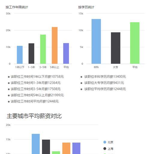 投影仪工程师是什么工程师？职业前景如何？  第2张