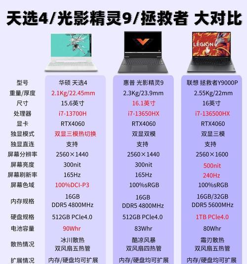 神舟e9笔记本数字小键盘开启方法？  第2张