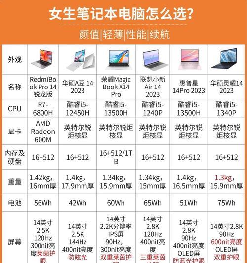拼多多多客服电脑配置要求是什么？如何选择合适的配置？  第2张