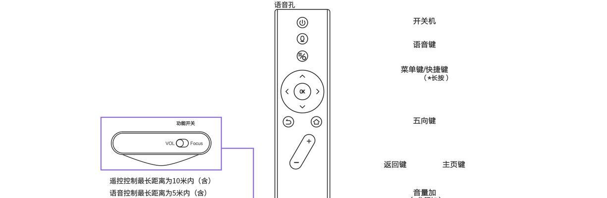 新号家庭投影仪怎么用的？操作步骤是什么？  第3张