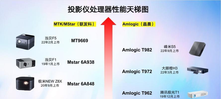 工业投影仪灯泡亮度不足怎么办？原因是什么？  第2张