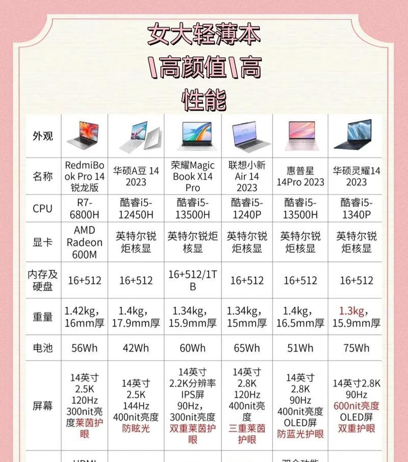 台式电脑配置如何查看？性能如何评估？  第1张