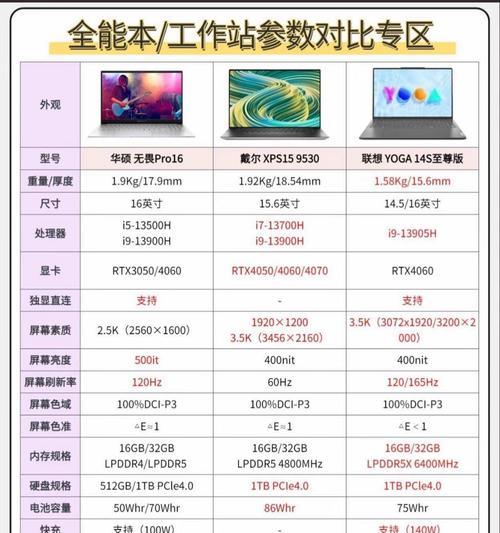 迪吧手机拍照怎么设置九宫格？九宫格设置方法是什么？  第3张