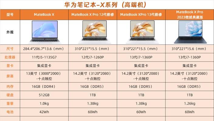 二手戴尔笔记本带货靠谱吗？购买时应注意哪些问题？  第1张