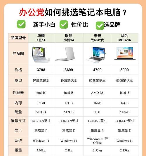 二手戴尔笔记本带货靠谱吗？购买时应注意哪些问题？  第2张