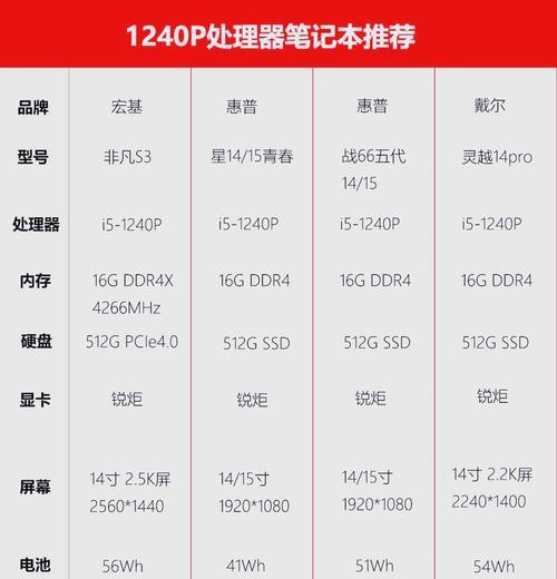 二手戴尔笔记本带货靠谱吗？购买时应注意哪些问题？  第3张