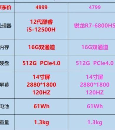 AMD与Intel在笔记本电脑中哪个更优？  第1张