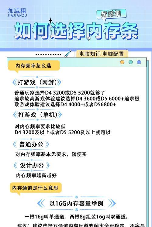 电脑怎么内存？内存升级对性能有何影响？  第1张