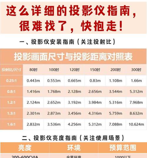 投影仪为何只能向上投屏？  第2张