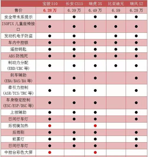 如何为CS游戏配置一台低配电脑？  第2张