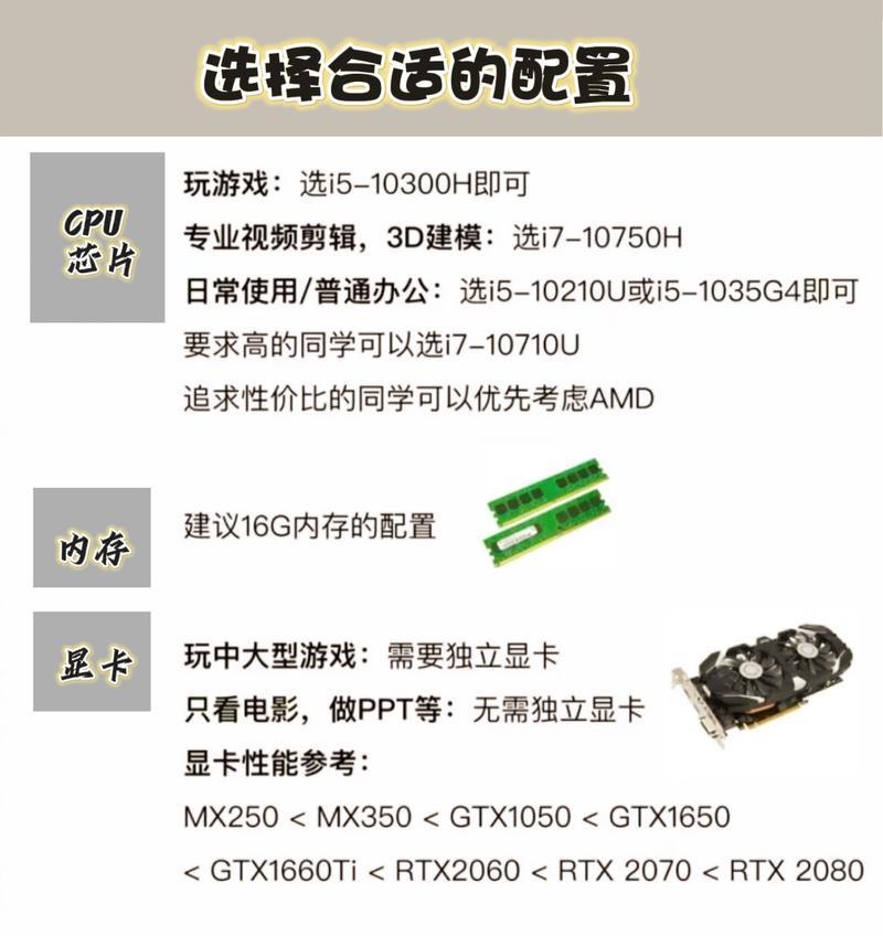 电脑配置选择有哪些技巧？  第1张