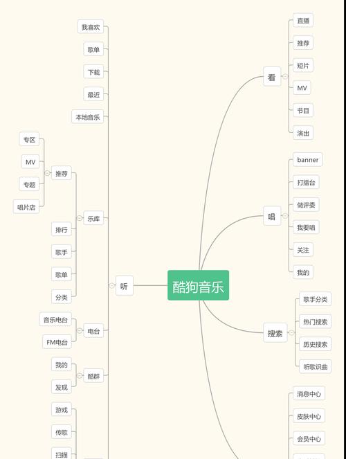笔记本电脑酷狗暂停键是哪个？如何快速找到？  第1张