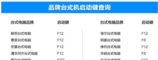 dere戴睿笔记本电脑如何通过U盘启动？操作步骤是什么？  第2张