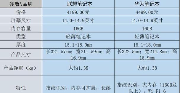 华为笔记本预装软件安装方法？安装过程中应注意什么？  第3张