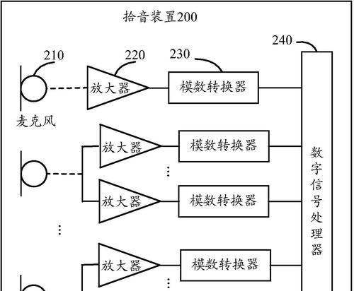 功放拾音到电脑无声音的解决办法是什么？  第2张