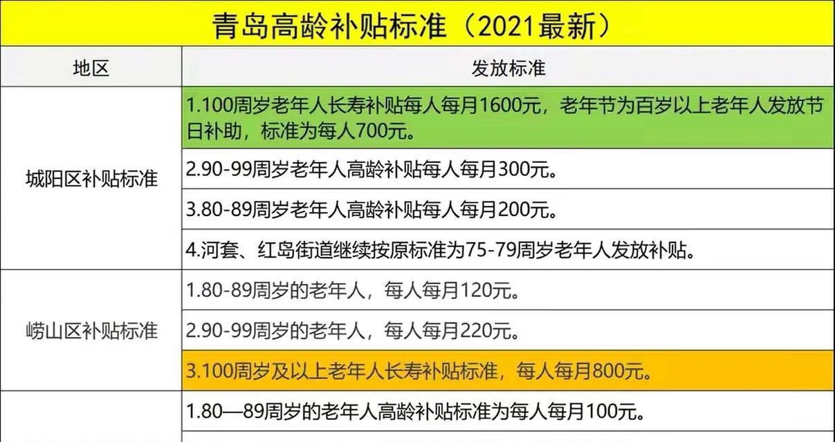 青岛买笔记本电脑政府补贴怎么领？补贴金额是多少？  第3张