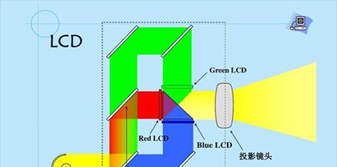 投影仪的工作原理是什么？投影仪是如何工作的？  第2张