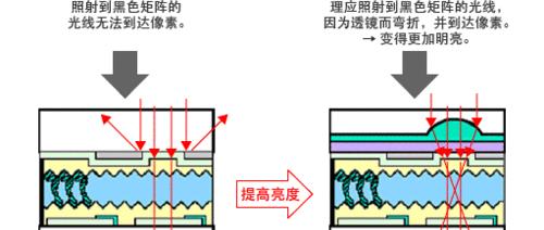 投影仪的工作原理是什么？投影仪是如何工作的？  第3张