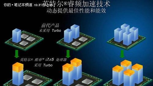 新笔记本电脑发布流程是怎样的？  第3张