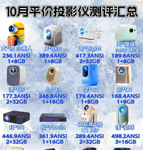 投影仪应该归类到哪个产品类目？购买时需要注意什么？  第3张