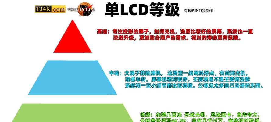 投影仪应该归类到哪个产品类目？购买时需要注意什么？  第2张
