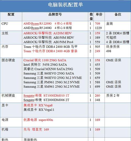 电脑自写配置如何正确设置？  第1张
