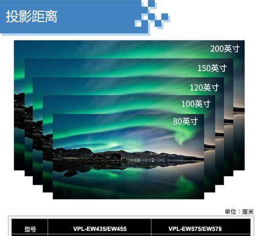 单位发放的投影仪型号如何识别？  第1张