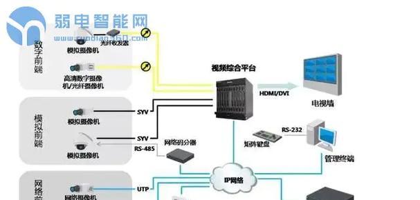 电脑关机后解码器上墙如何操作？  第3张