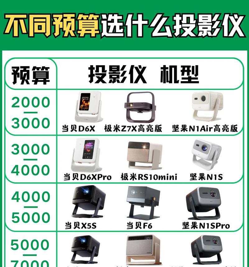 投影仪参数如何解读？选购时应注意哪些指标？  第1张
