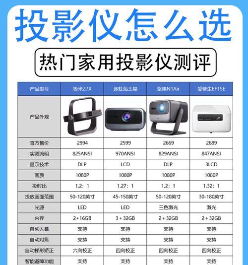 投影仪参数如何解读？选购时应注意哪些指标？  第3张