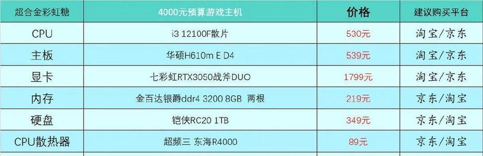 配置最高电脑剪视频需要哪些硬件？  第2张