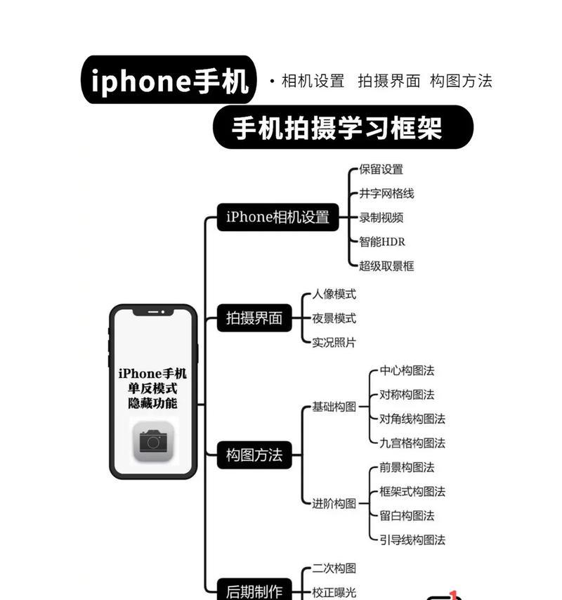 手机凑近拍照怎么调整时间？设置方法是什么？  第1张