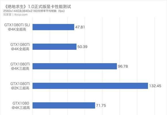 电脑显卡内存怎么看？如何判断显卡内存大小？  第1张