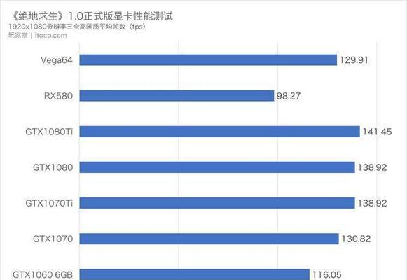 电脑显卡内存怎么看？如何判断显卡内存大小？  第2张