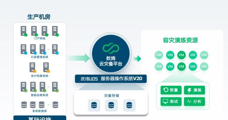 华为统信系统清理缓存的方法有哪些？如何操作？  第1张