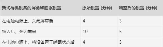 笔记本电脑耗电量如何计算？  第2张