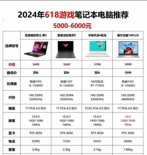 笔记本电脑如何实现多开大话西游？平铺操作的正确方法是什么？  第1张
