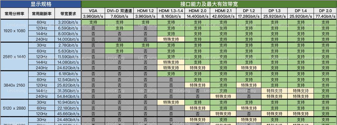 电脑连接显示器和键鼠步骤是什么？需要注意什么？  第2张