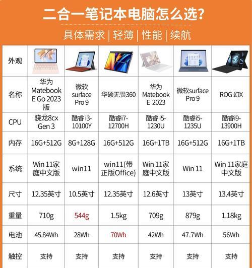 华为定制笔记本的性能如何？  第1张