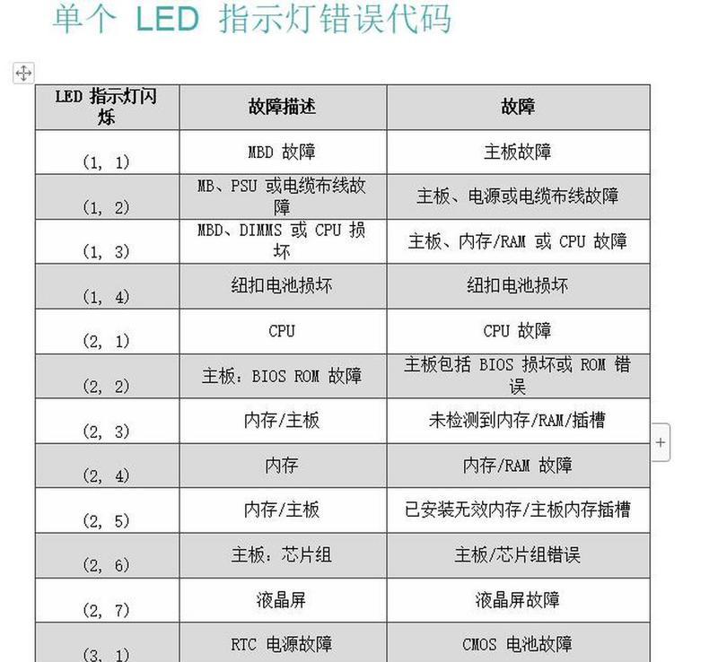 电脑死机黑屏显示代码的解决方法是什么？  第3张