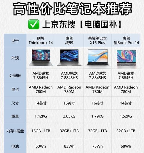 笔记本电脑显存大小怎么看？  第3张